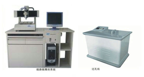 環(huán)保型PCB制板工藝系統(tǒng)