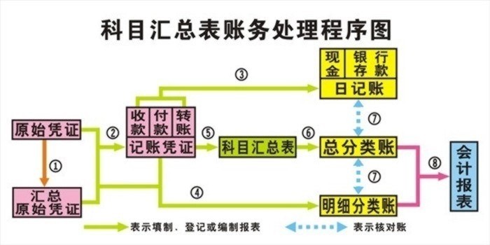 多媒體會計模擬實驗室,多媒體會計模擬實驗室設備