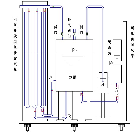 水靜壓強(qiáng)實(shí)驗(yàn)臺