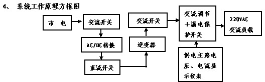 逆變器系統原理實驗箱