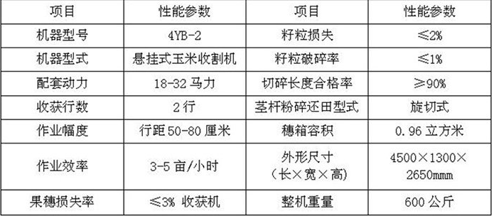 收割機(jī)參數(shù)