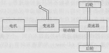 電動汽車電機性能實驗臺實驗原理及說明(圖3)