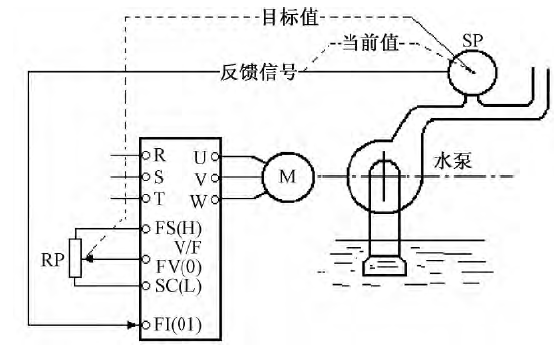 恒壓供水系統(tǒng)(圖3)