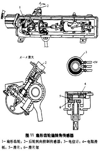 汽車四輪轉(zhuǎn)向系統(tǒng)實(shí)驗(yàn)臺(tái)實(shí)驗(yàn)指導(dǎo)書(圖19)