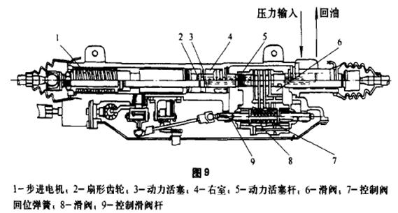汽車四輪轉(zhuǎn)向系統(tǒng)實(shí)驗(yàn)臺(tái)實(shí)驗(yàn)指導(dǎo)書(圖20)