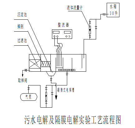 污水電解實(shí)驗(yàn)裝置實(shí)驗(yàn)指導(dǎo)書(圖6)