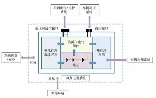 電動汽車動力電池系統(tǒng)(圖2)