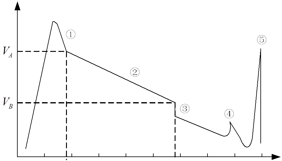 光纖傳輸損耗測(cè)試(圖55)