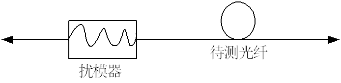 光纖傳輸損耗測(cè)試(圖23)