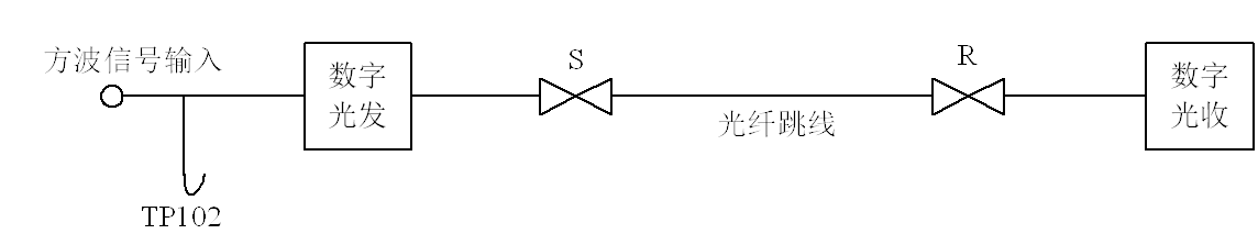 光纖傳輸損耗測(cè)試(圖22)