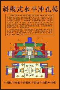 《沖壓模具設(shè)計與制造》多媒體仿真設(shè)計綜合試驗裝置