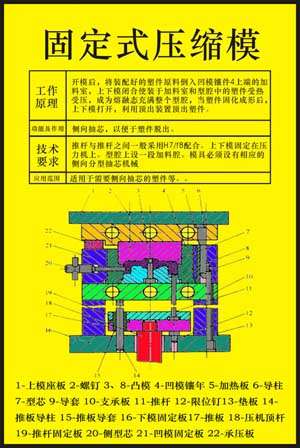 《塑料模具設(shè)計(jì)與制造》多媒體仿真設(shè)計(jì)綜合試驗(yàn)裝置