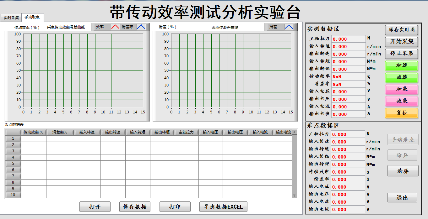 帶傳動實驗臺軟件界面