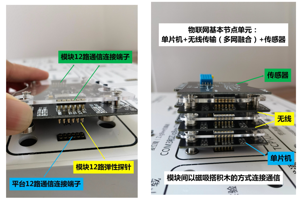 實(shí)驗(yàn)?zāi)K