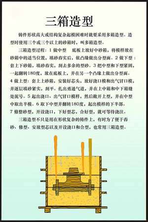 《金屬工藝學(xué)》多媒體仿真設(shè)計綜合試驗(yàn)裝置