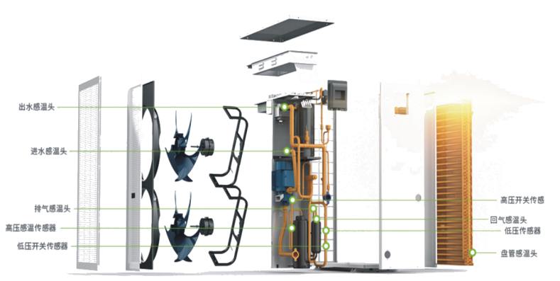 空氣源熱泵工作原理及參數(shù)(圖1)