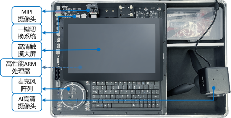 AI語音與機(jī)器視覺開發(fā)應(yīng)用系統(tǒng)平臺(tái)(圖6)