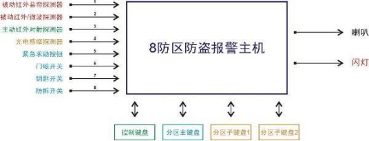 智能樓宇實驗實訓(xùn)平臺(圖8)