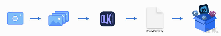 機器視覺教學實訓平臺(圖7)