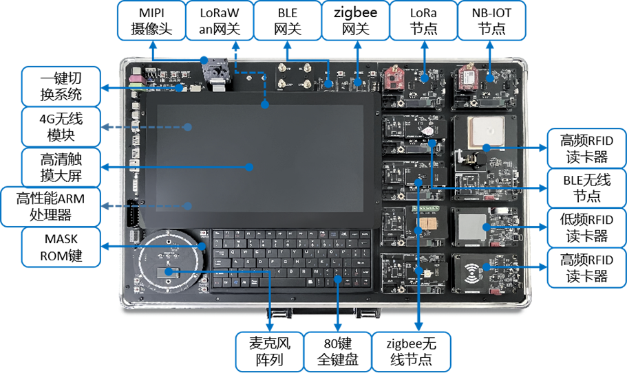 嵌入式邊緣物聯(lián)網(wǎng)實驗室建設(shè)方案(圖7)