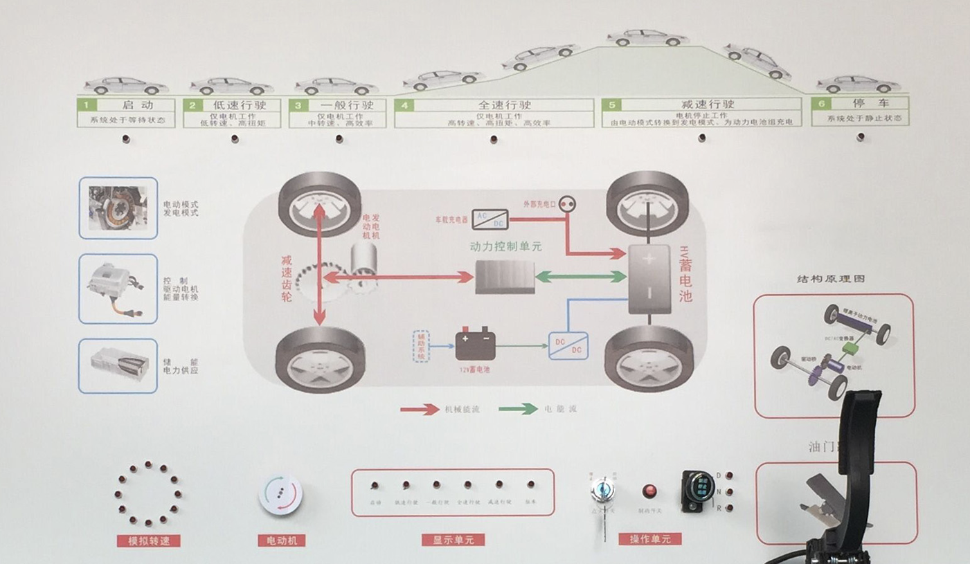 汽車電動動力系統(tǒng)示教板面板