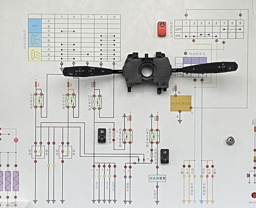 實(shí)訓(xùn)臺(tái)面板