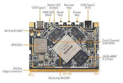 嵌入式網(wǎng)關核心板