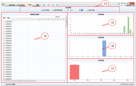 設備發(fā)電量曲線分析圖